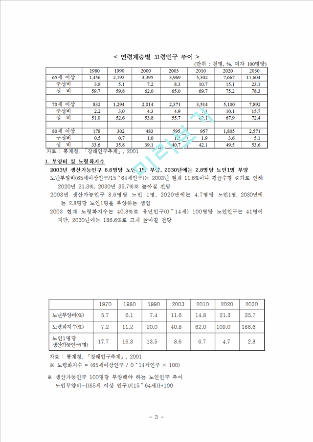 [사회과학] 노령화 문제 - 고령사회(인구 노령화의 배경과 추세, 세계에서 가장 빨리 늙어가는 대한민국, 고령화 시대의 정치 사회 경제적 영향).hwp